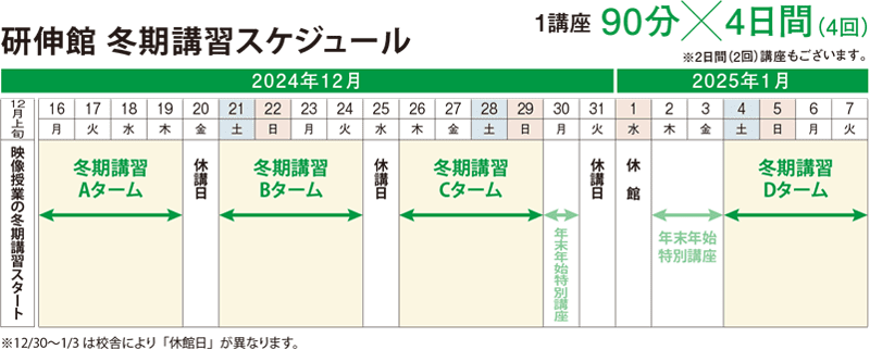 12/16(月)～12/19(木) Aターム、12/21(土)～12/24(火) Bターム、12/26(木)～12/29(日) Cターム、1/4(土)～1/7(火) Dターム